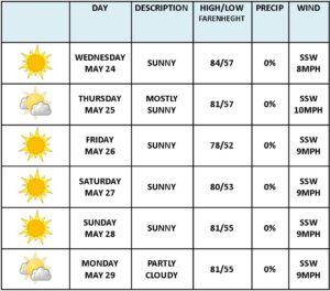 THE 10-DAY WEATHER FORECAST IS IN! | Strawberry Music, Inc.